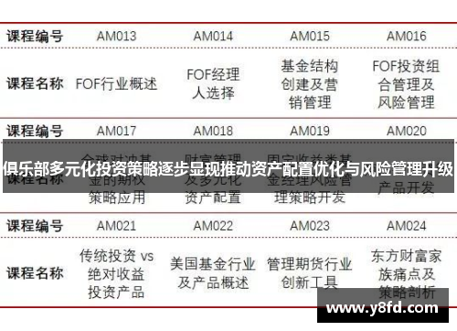 俱乐部多元化投资策略逐步显现推动资产配置优化与风险管理升级