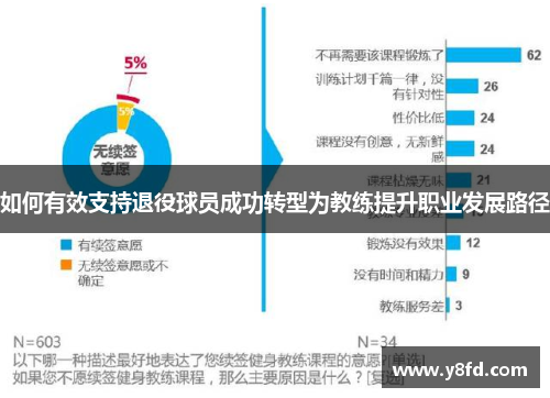 如何有效支持退役球员成功转型为教练提升职业发展路径