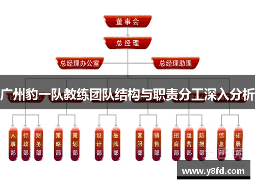 广州豹一队教练团队结构与职责分工深入分析 广州豹一队教练团队结构与职责分工深入分析