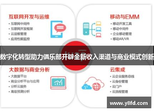 数字化转型助力俱乐部开辟全新收入渠道与商业模式创新